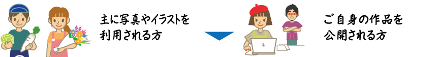 主に写真やイラストを利用される方 | ご自身の作品を公開される方