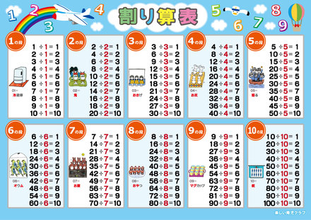 割り算表 D-001437 のポスター