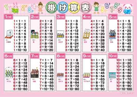 掛け算ポスター D-000632 のポスター