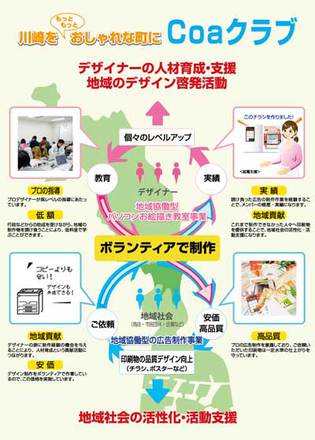 フェアー用ポスター１ D-000127 のポスター