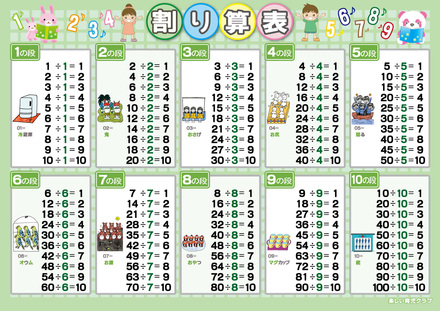 割り算表 D-001656 のポスター
