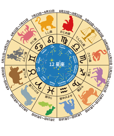 12星座 D-007050 のその他