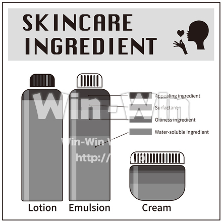スキンケア(化粧品)構成成分のシルエット素材 W-029344